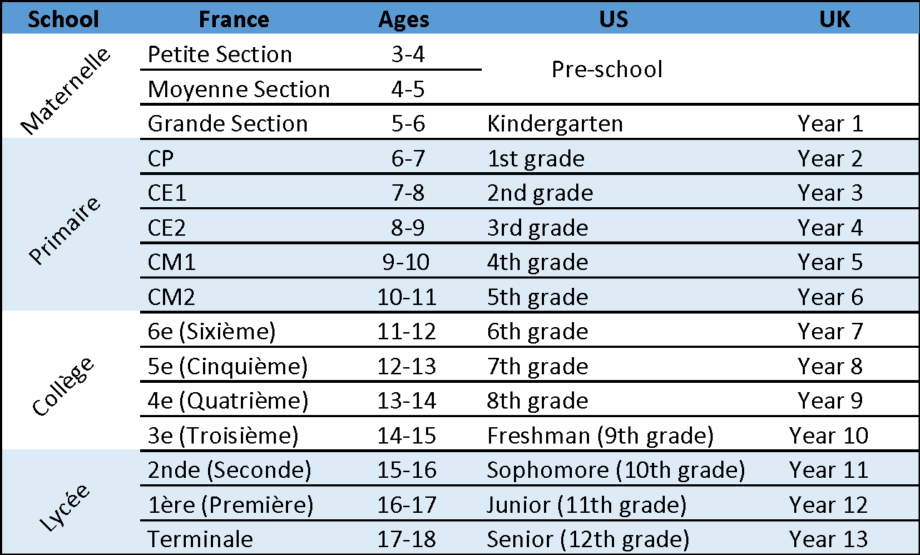 School Grades Translation