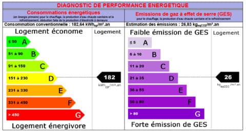 diagnostique immobilier